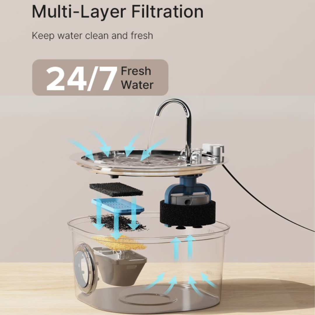 Aquaffy™ - Fresh, flowing water
