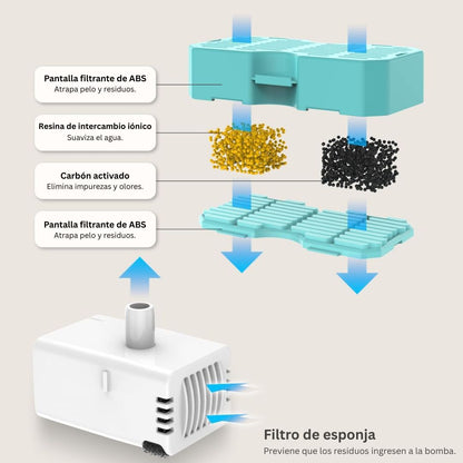 Aquaffy™ - Agua pura, siempre